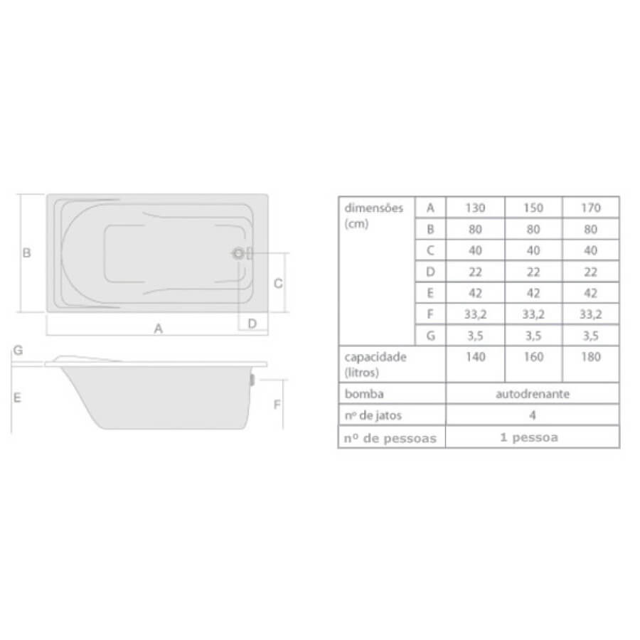 Banheira Com Hidro Bali Gel Coat Branco 130×80 – Aquaplas - Santa Cruz Acabamentos